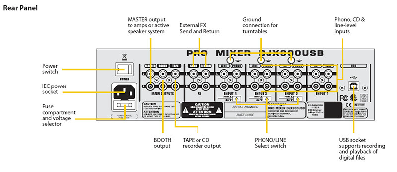 DJX900USB Mixer Rear Panel